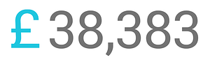 38383